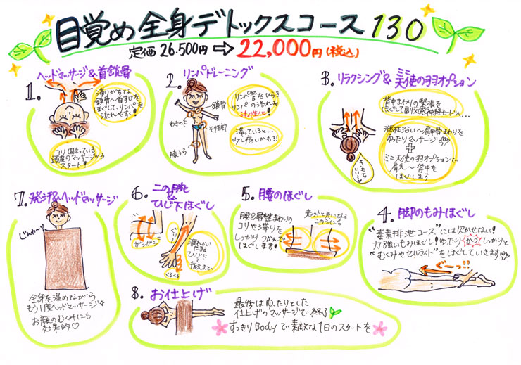 目覚め全身コース